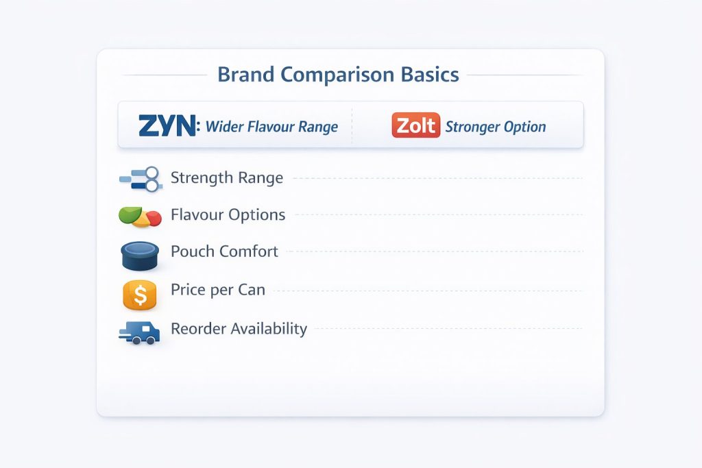 Brand comparison basics