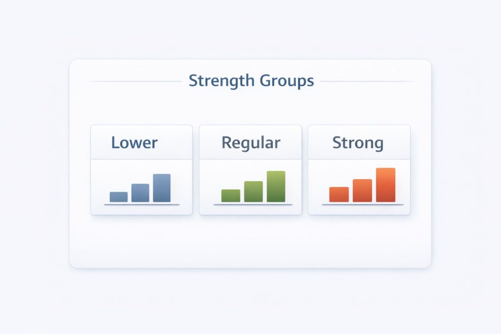 Strenght group