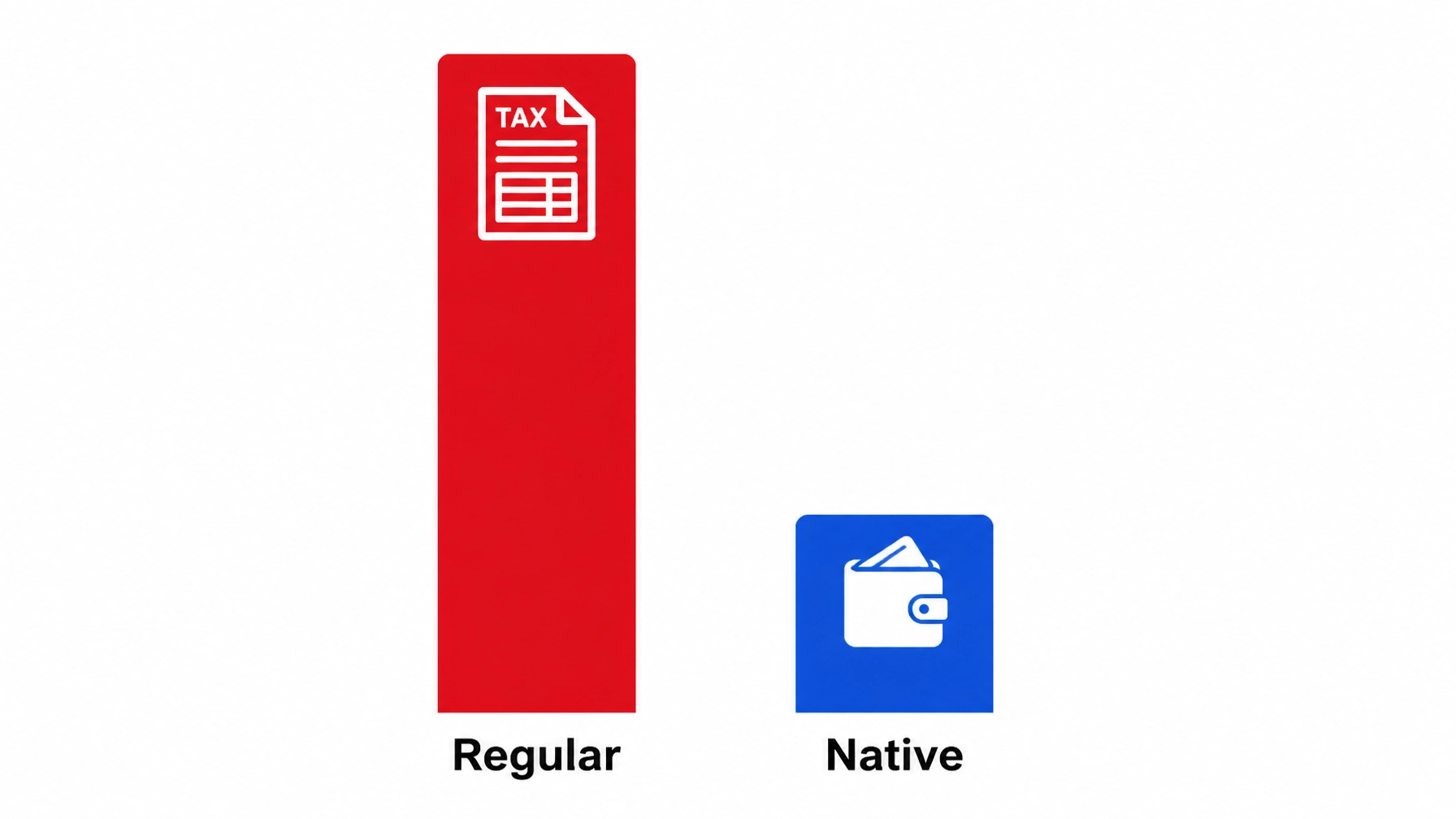 Native smokes vs regular cigarettes